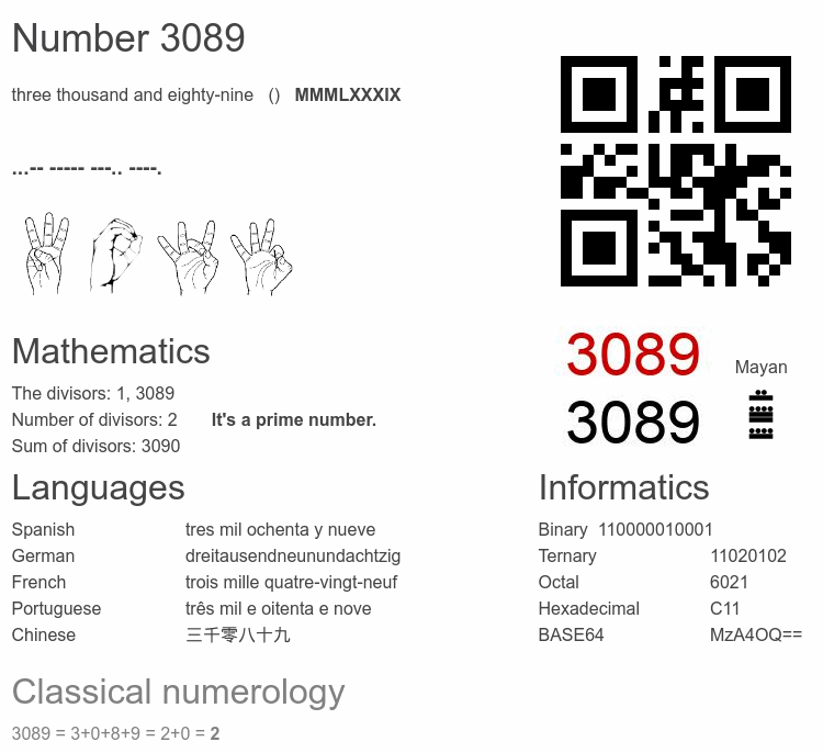 Number 3089 infographic