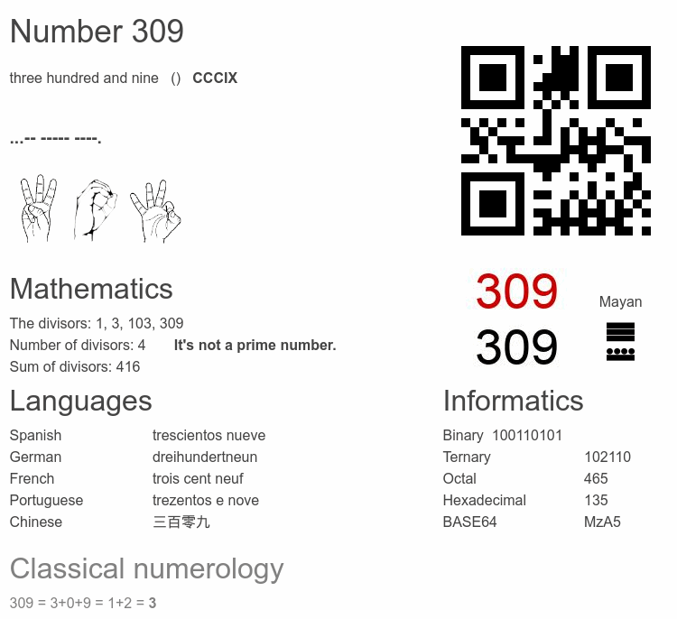 Number 309 infographic