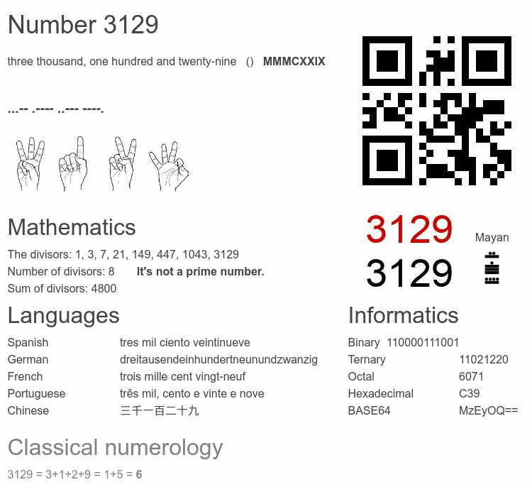 Number 3129 infographic