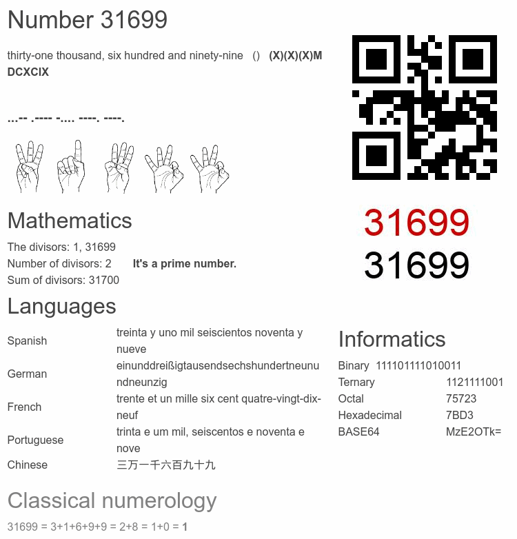 Number 31699 infographic