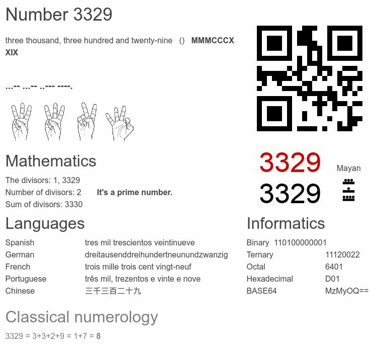 Number 3329 infographic