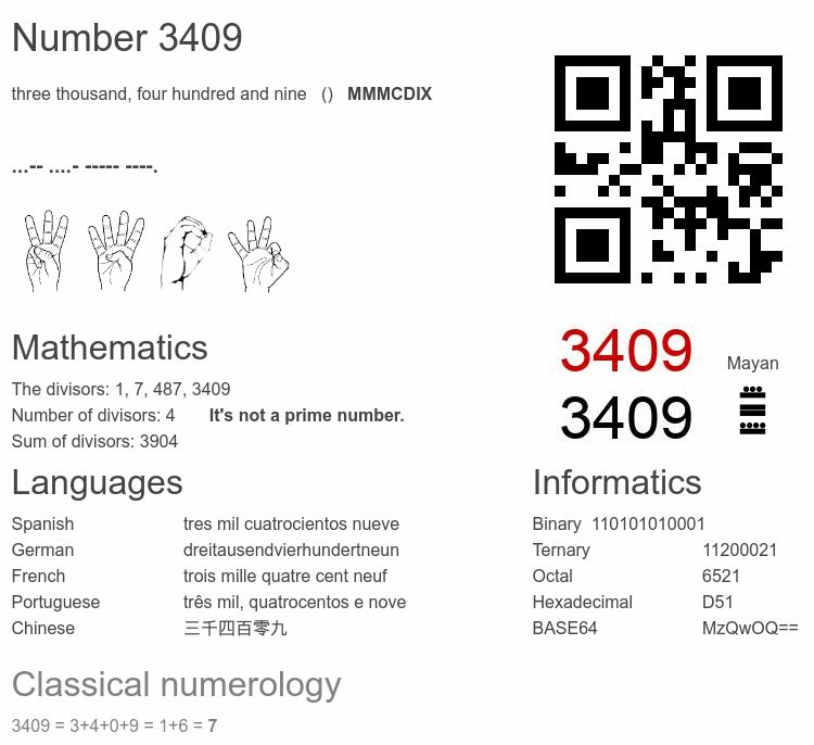 Number 3409 infographic