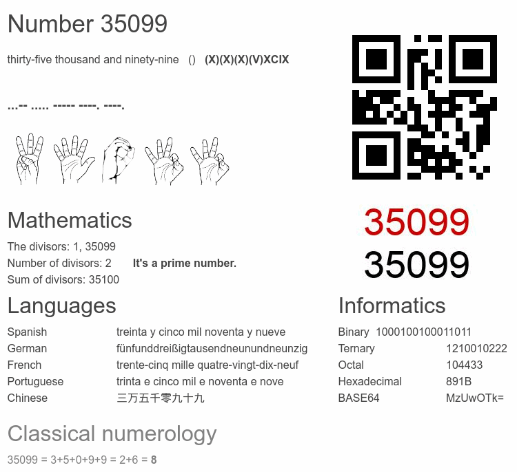 Number 35099 infographic