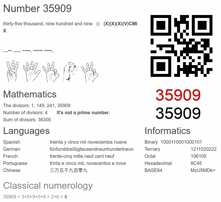 Number 35909 infographic