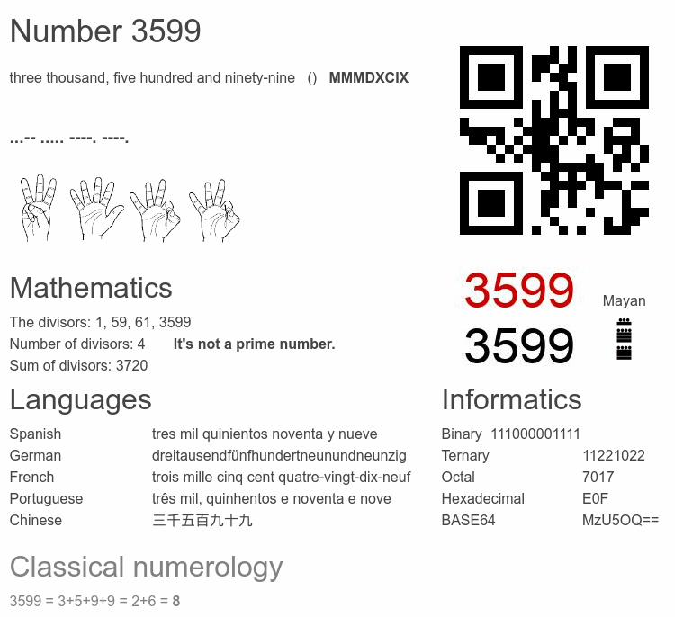 Number 3599 infographic