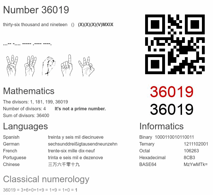 Number 36019 infographic