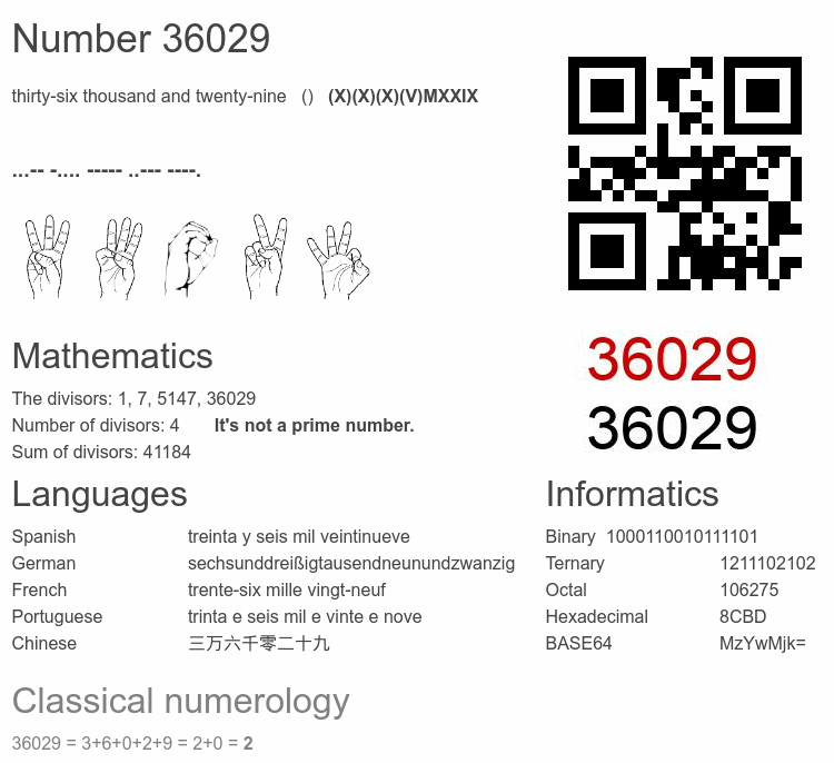 Number 36029 infographic
