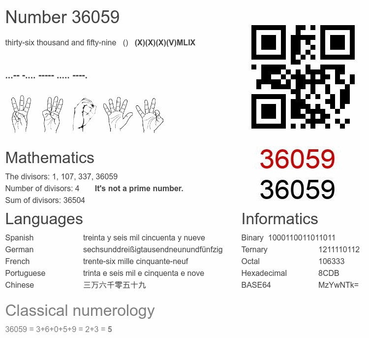 Number 36059 infographic
