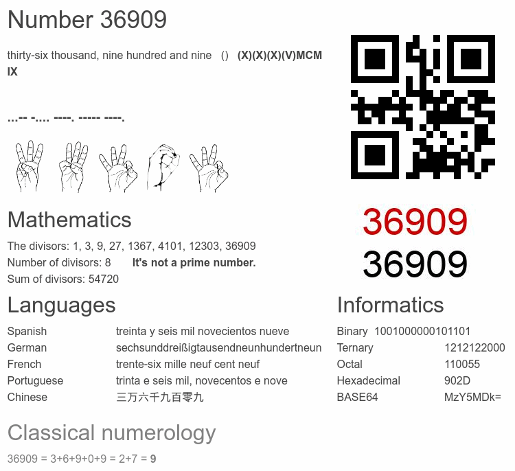 Number 36909 infographic