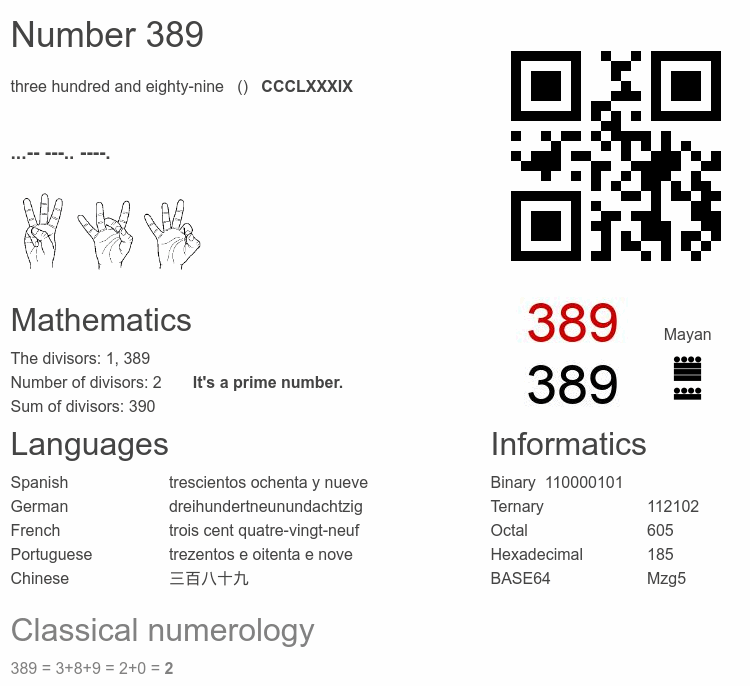 Number 389 infographic