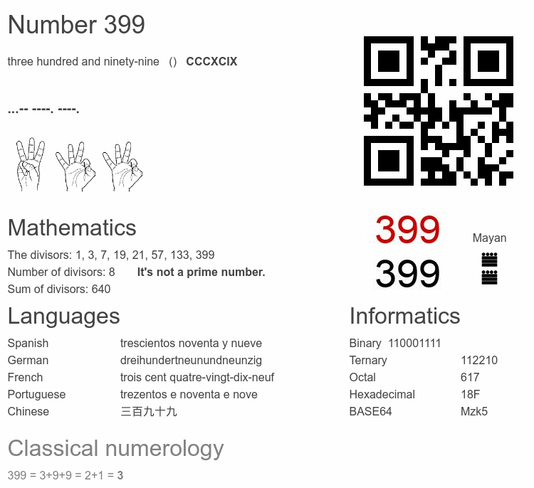Number 399 infographic