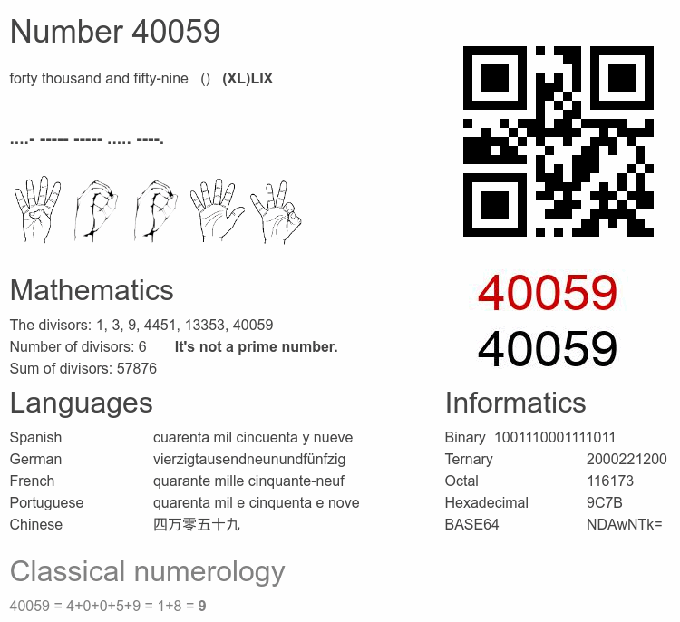 Number 40059 infographic