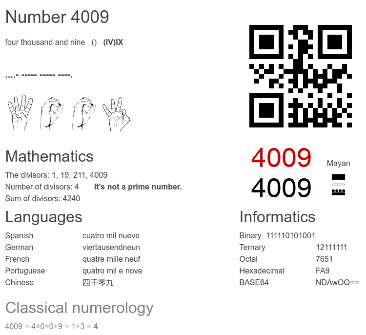 Number 4009 infographic