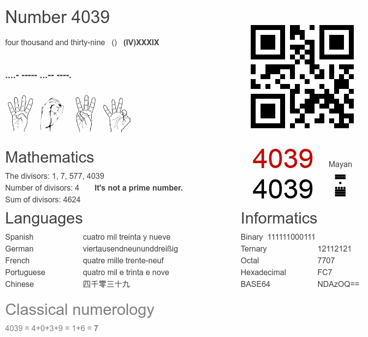 Number 4039 infographic