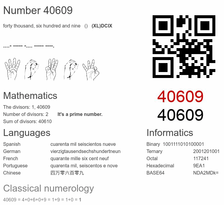 Number 40609 infographic