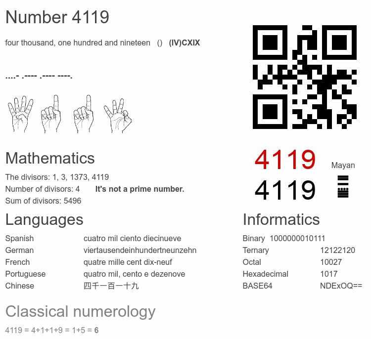 Number 4119 infographic