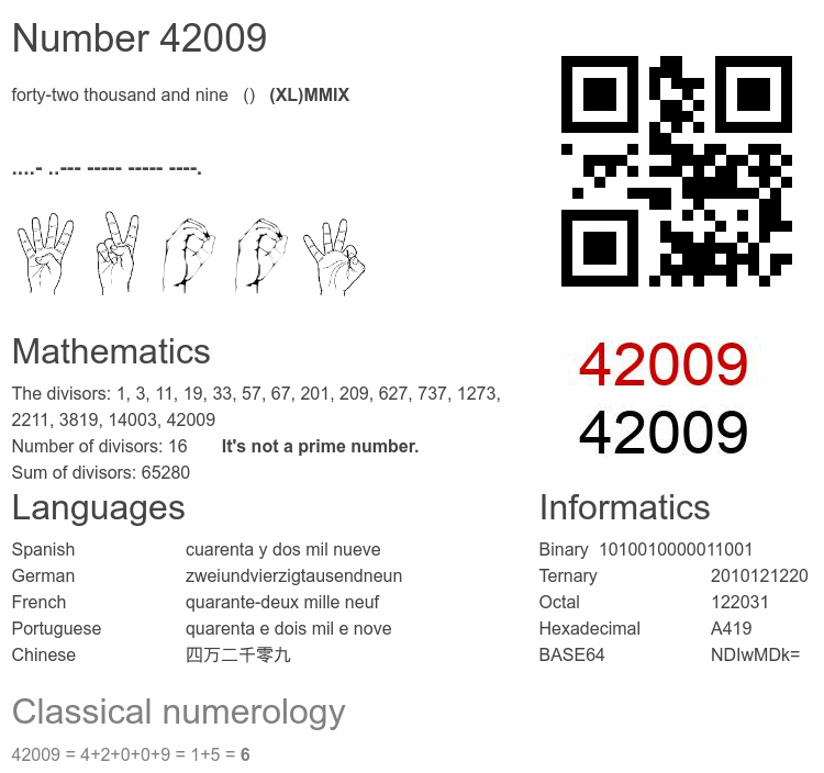 Number 42009 infographic
