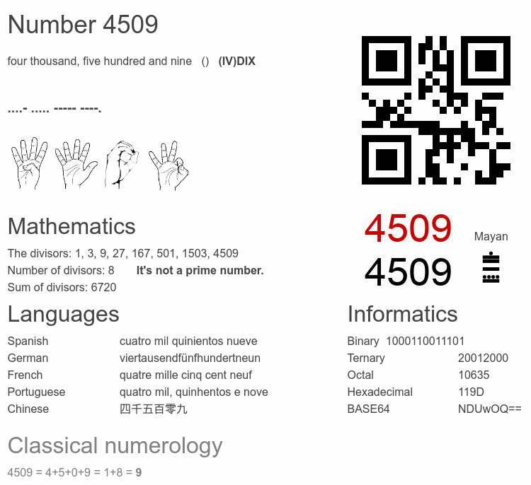 Number 4509 infographic