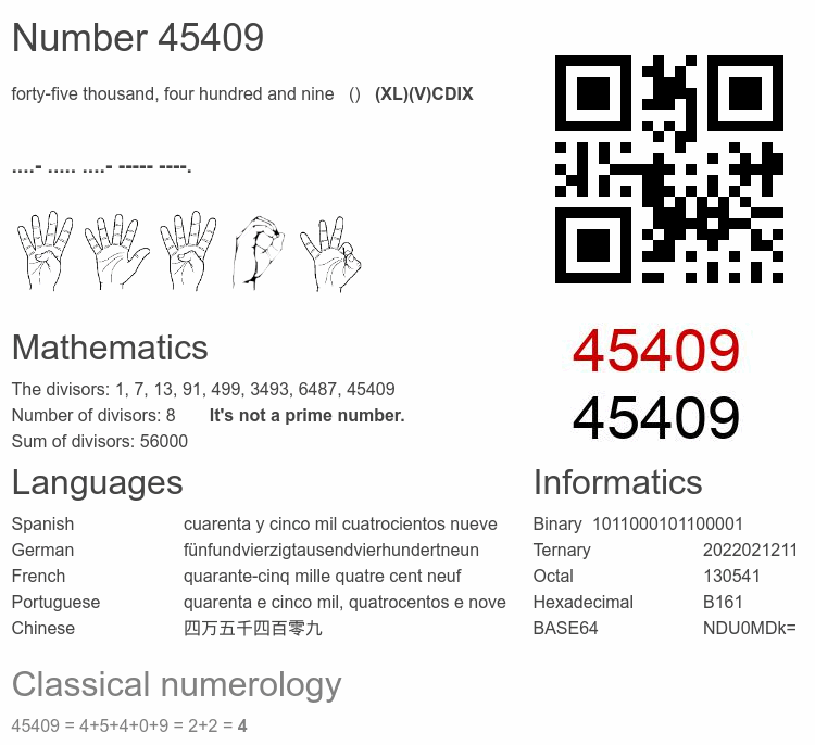 Number 45409 infographic