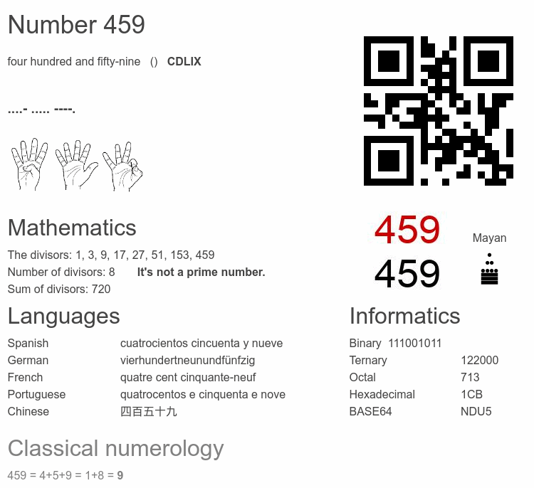 Number 459 infographic