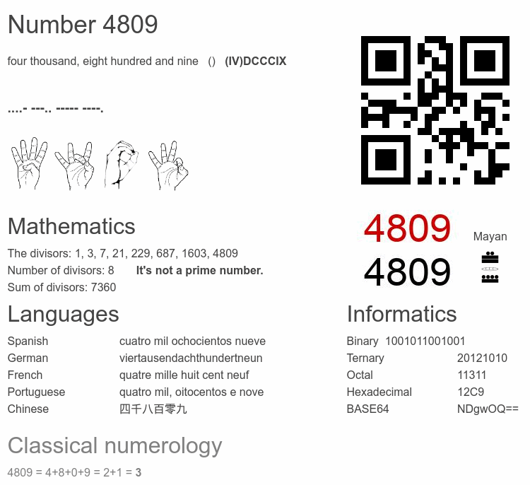 Number 4809 infographic