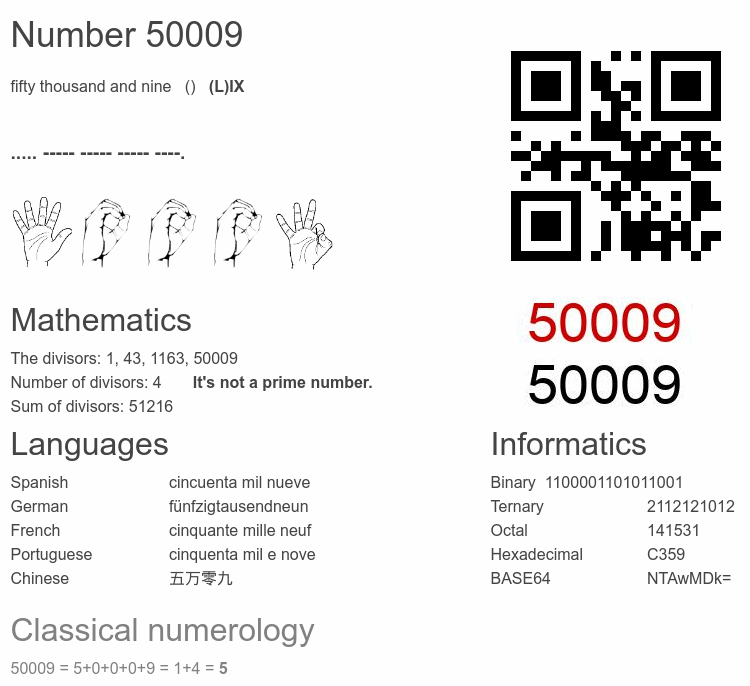 Number 50009 infographic