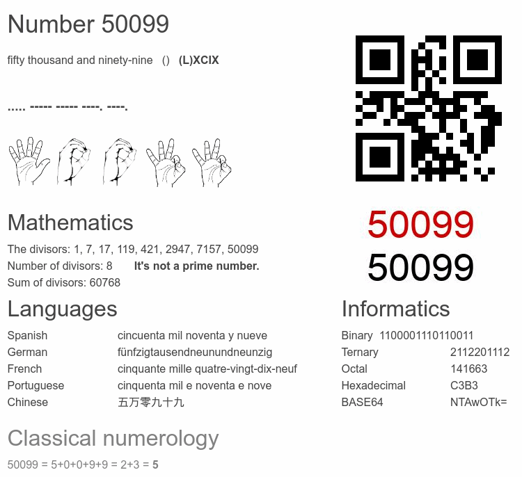 Number 50099 infographic