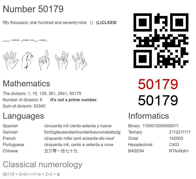 Number 50179 infographic