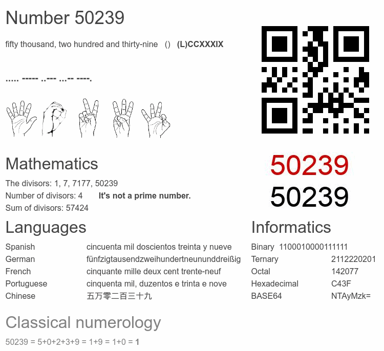 Number 50239 infographic