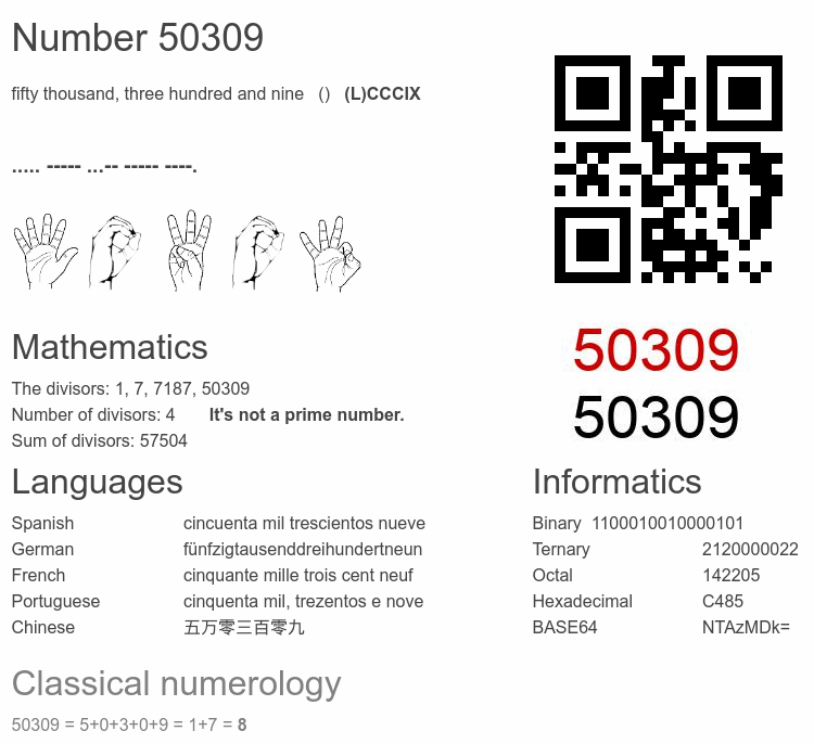 Number 50309 infographic
