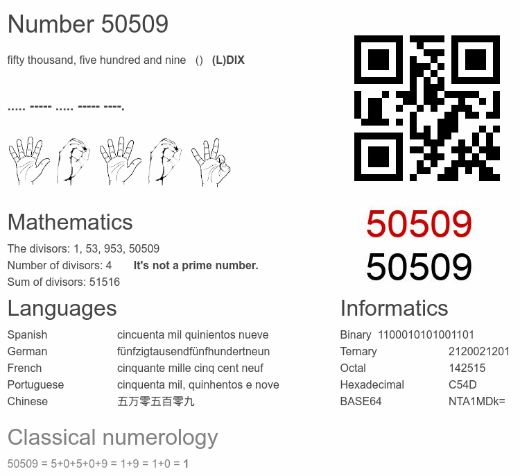 Number 50509 infographic