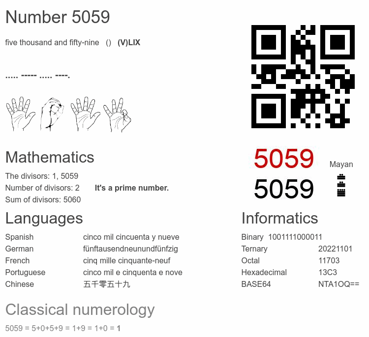 Number 5059 infographic