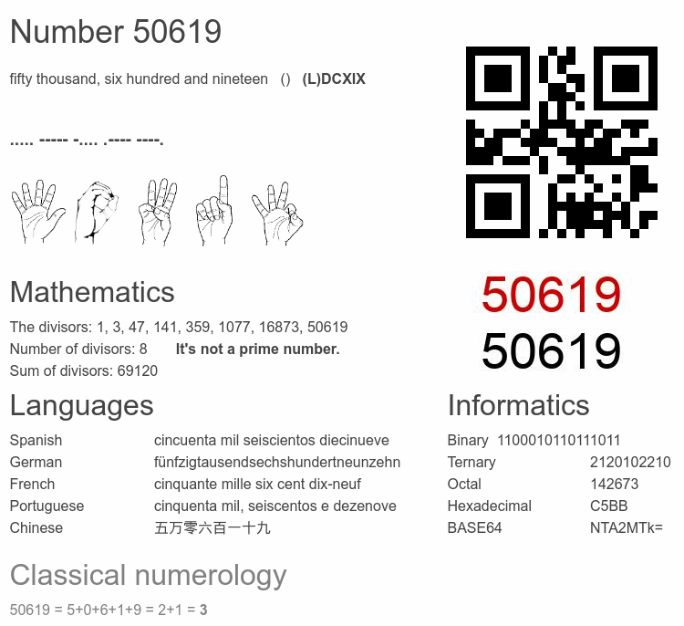 Number 50619 infographic