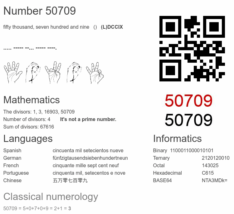 Number 50709 infographic