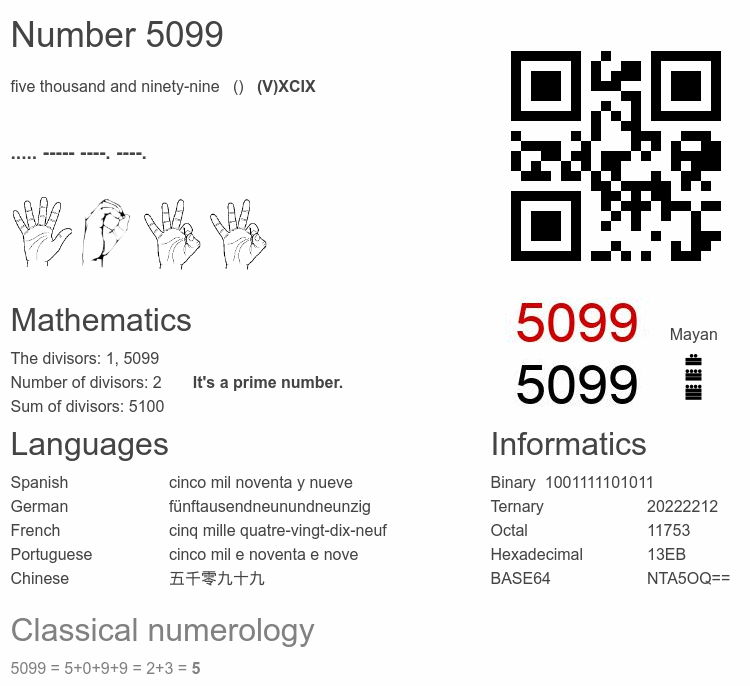 Number 5099 infographic