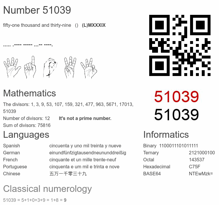 Number 51039 infographic