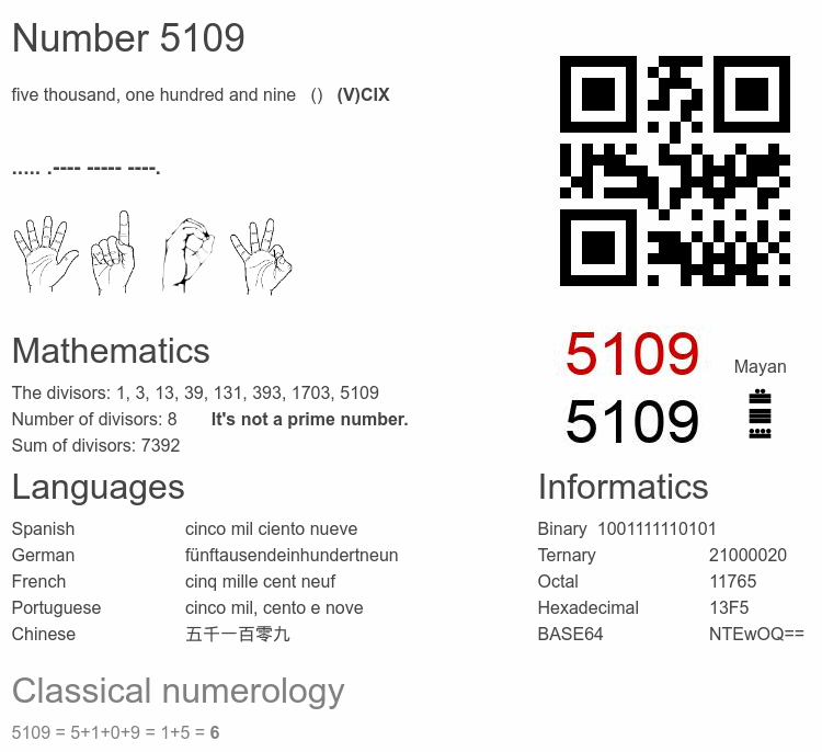Number 5109 infographic