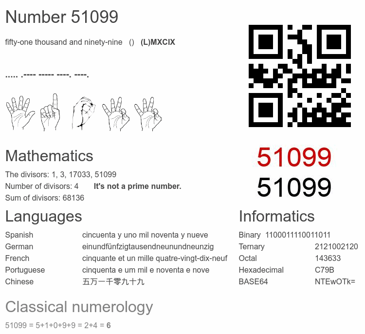 Number 51099 infographic