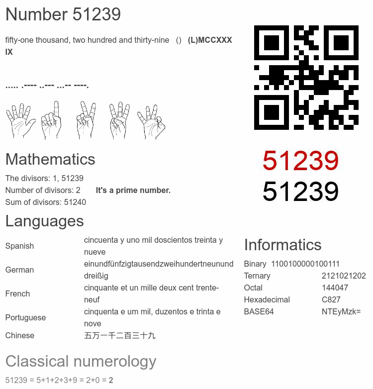Number 51239 infographic