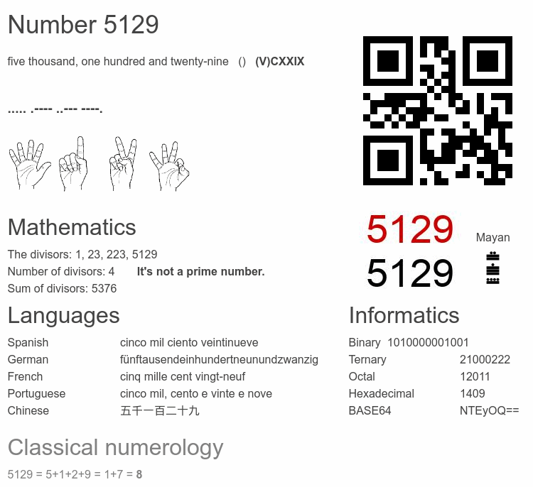 Number 5129 infographic