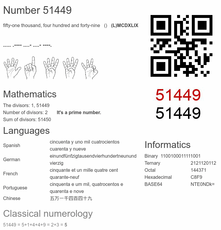 Number 51449 infographic
