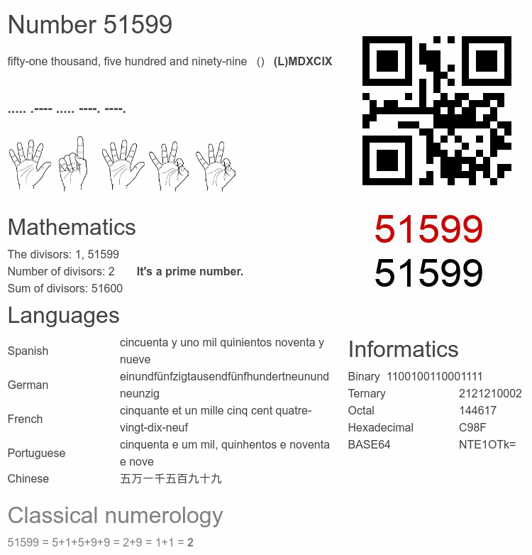 Number 51599 infographic