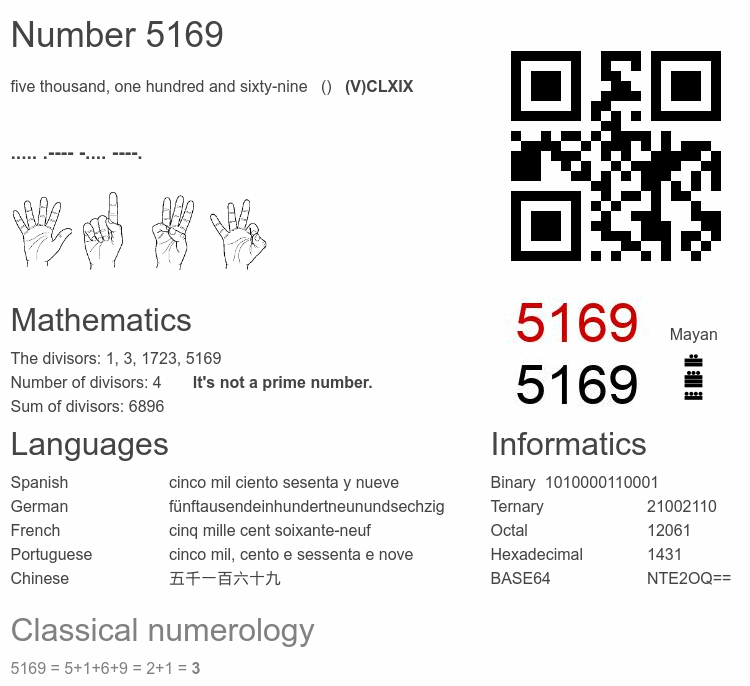 Number 5169 infographic