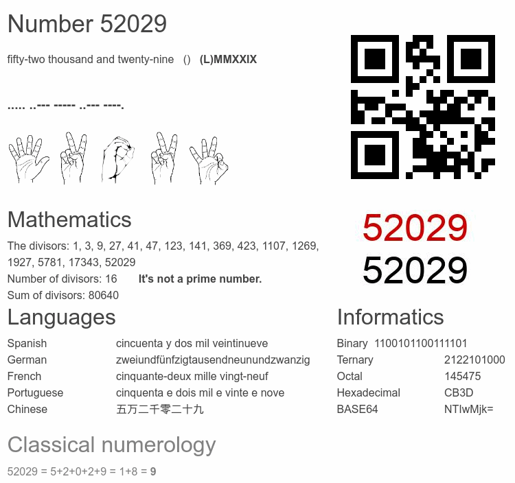 Number 52029 infographic