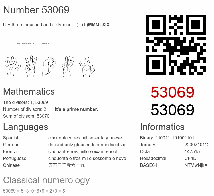 Number 53069 infographic
