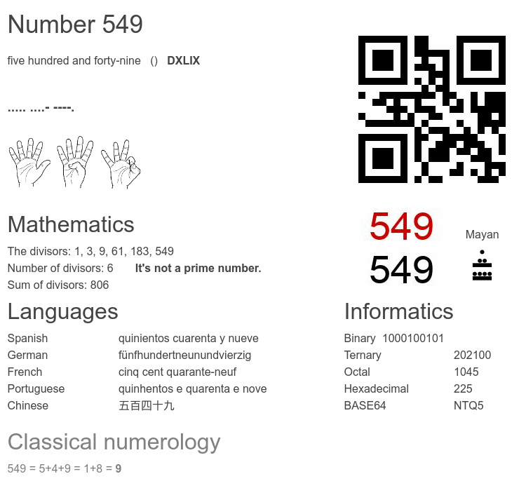 Number 549 infographic