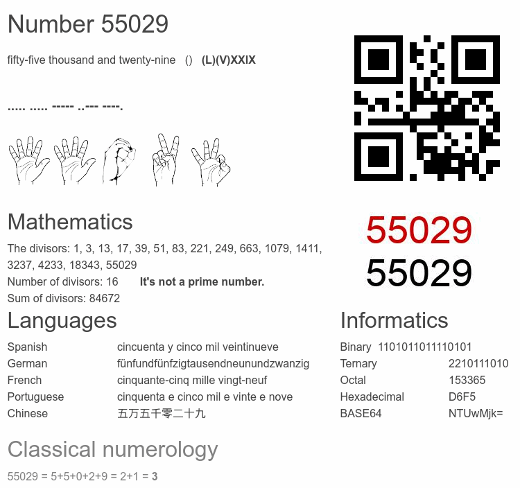 Number 55029 infographic