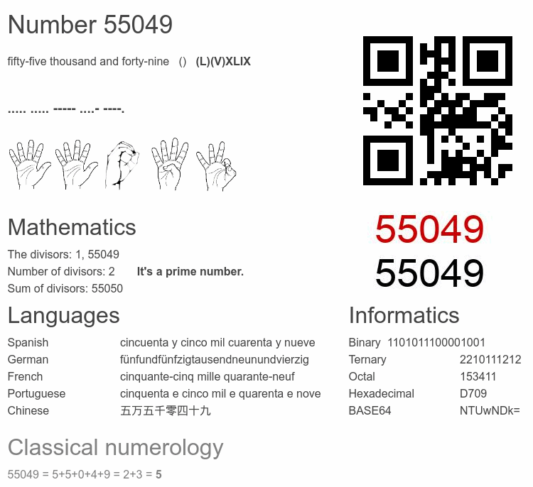 Number 55049 infographic