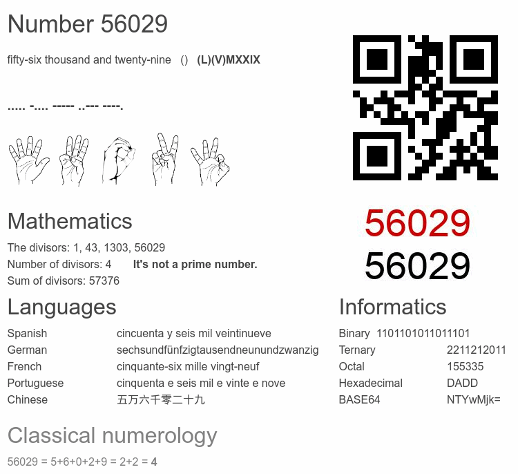 Number 56029 infographic