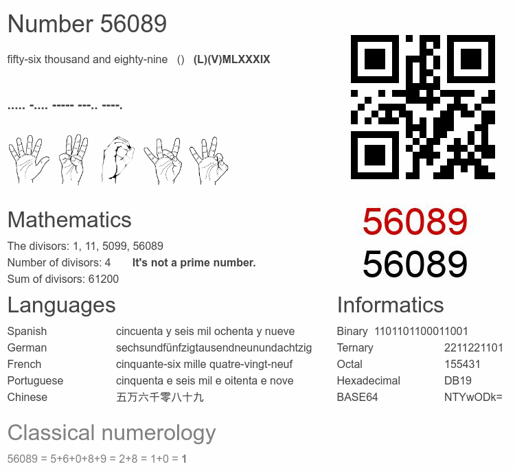 Number 56089 infographic